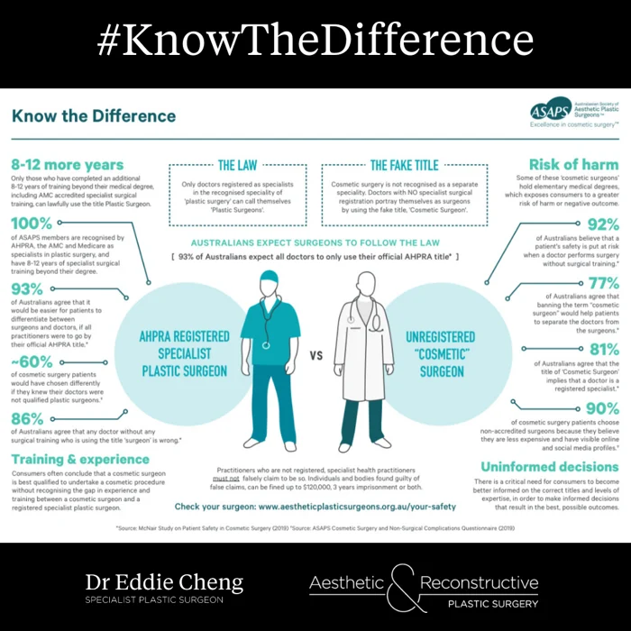 Do You Know The Difference? Specialist Plastic Surgeon vs Cosmetic Surgeon? Spot the Fake! - 1