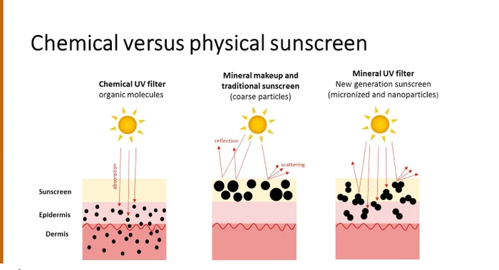 Preventing Sun Damage and Ageing - 9