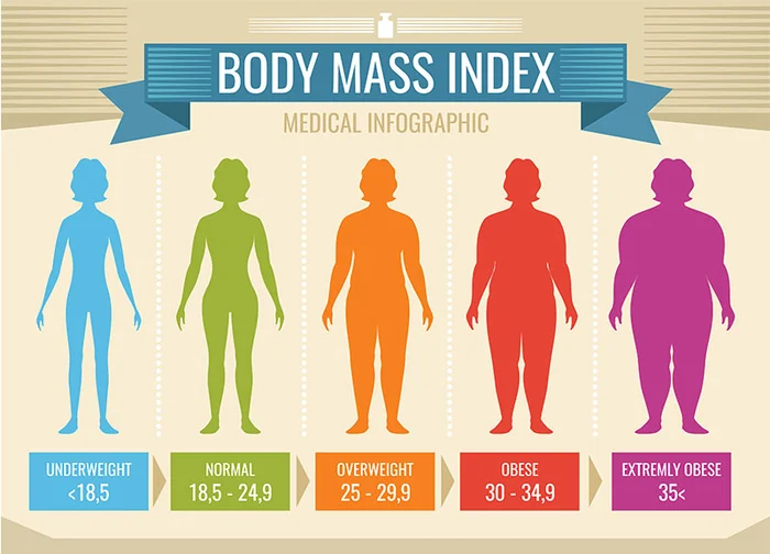 Is My BMI Safe for Cosmetic Plastic Surgery? - 5